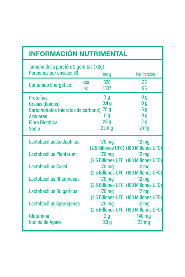 Información Nutrimental