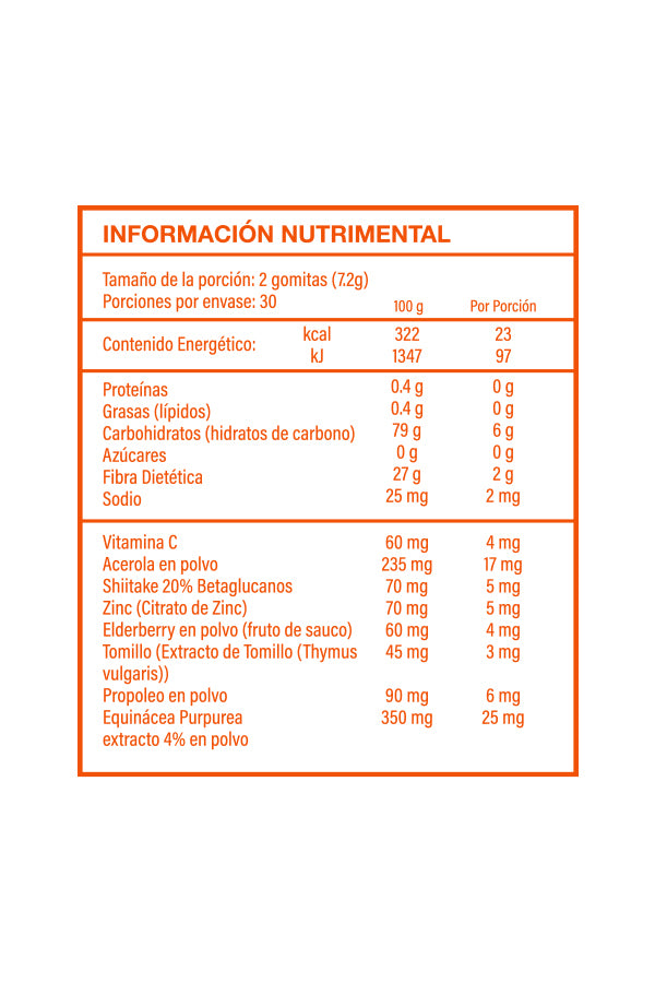 Información Nutrimental