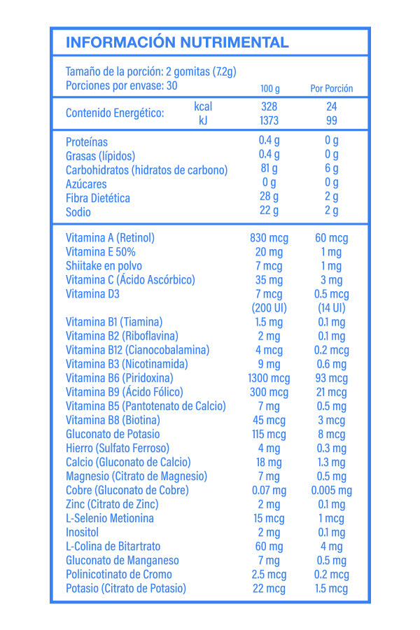 Información Nutrimental